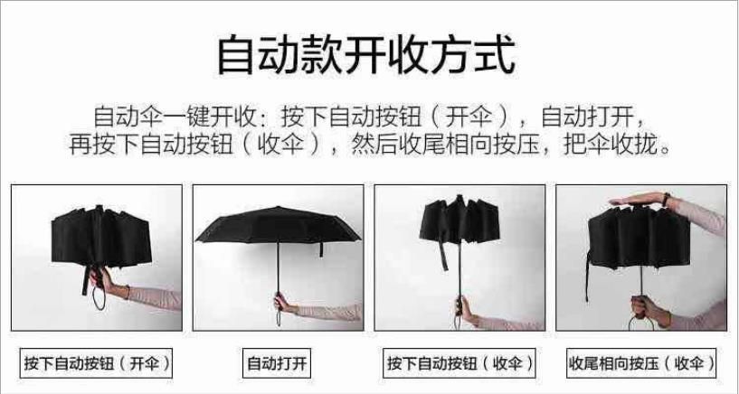 Automatic umbrella